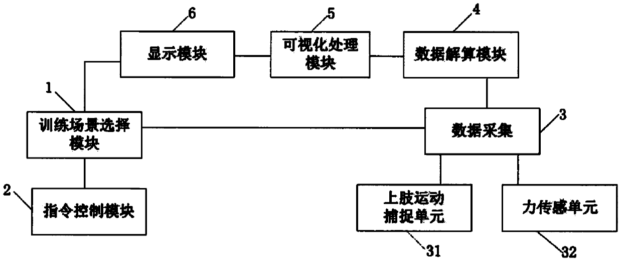 Upper limb both-arm rehabilitation training human-computer interaction method and system