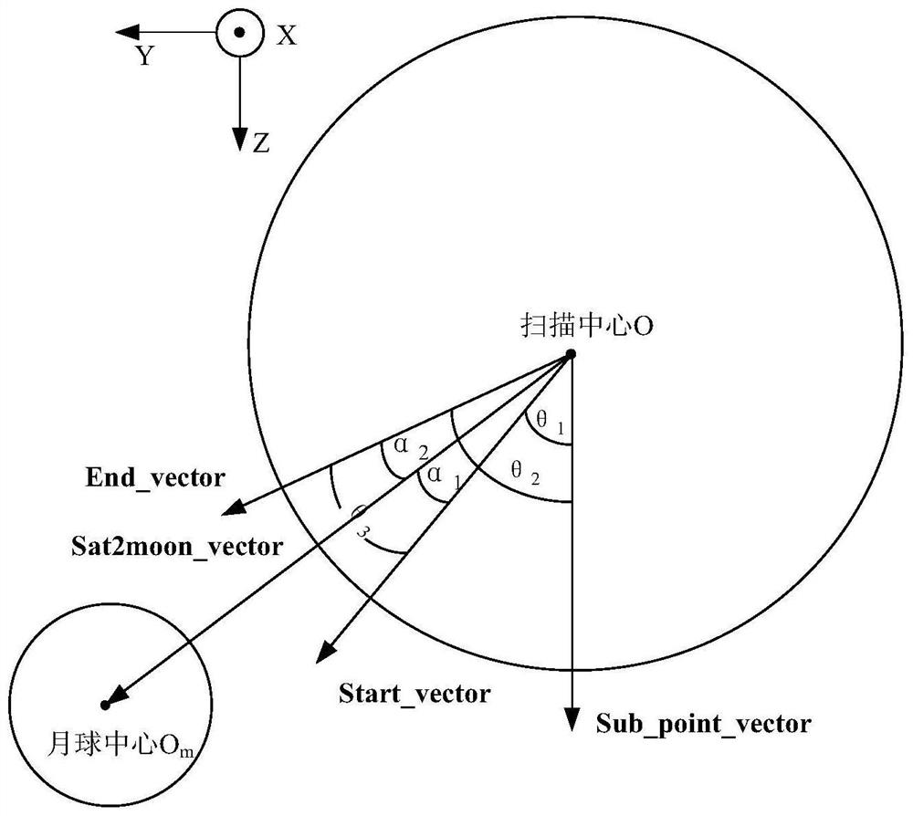 Low earth orbit satellite passive moon calibration opportunity calculation method and system