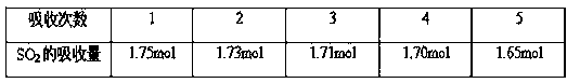 Absorber preparation method