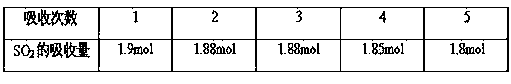 Absorber preparation method