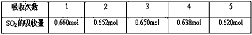 Absorber preparation method