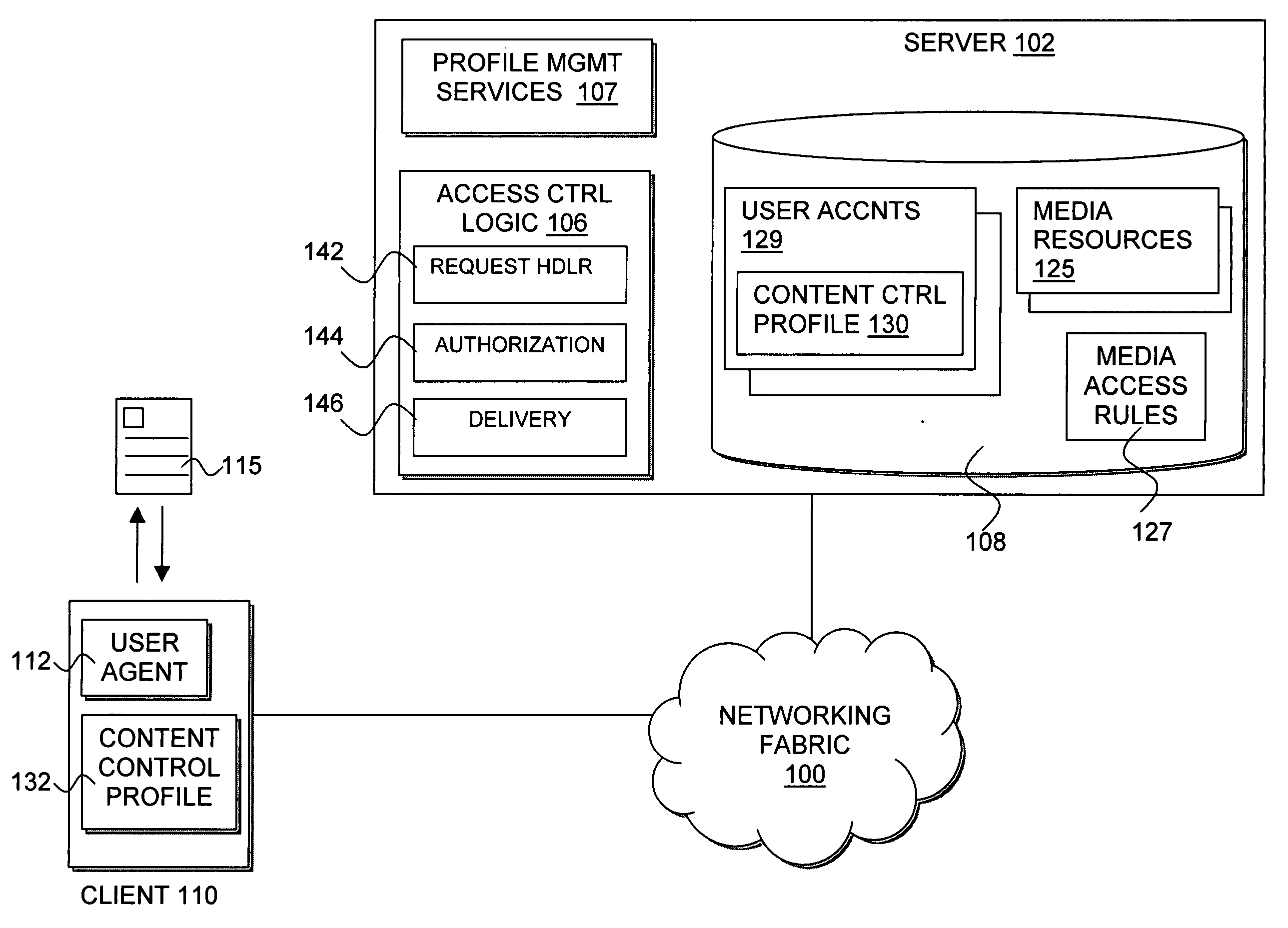 Multiple entity control of access restrictions for media playback