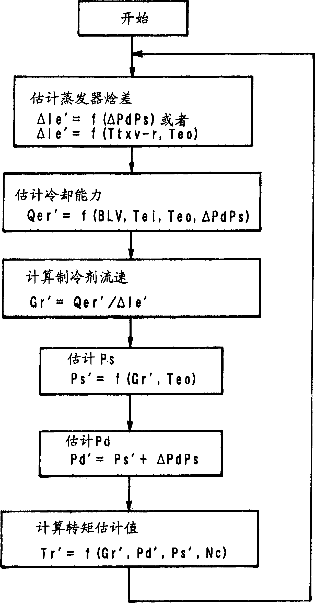 Compressor output calculation unit and control unit using the same