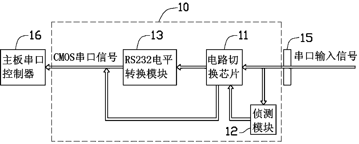 Interface level switch device