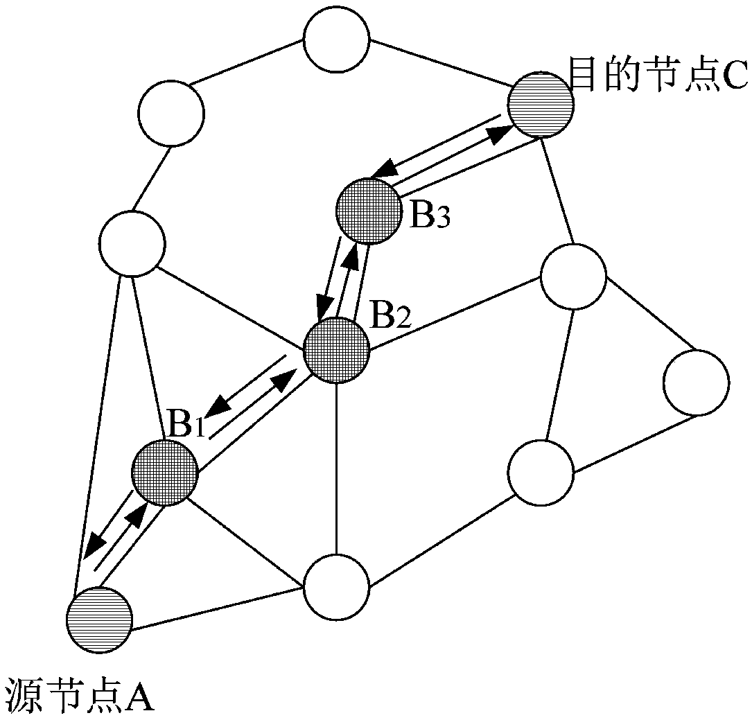 Content increment transmission method for mobile communication network, and mobile communication system