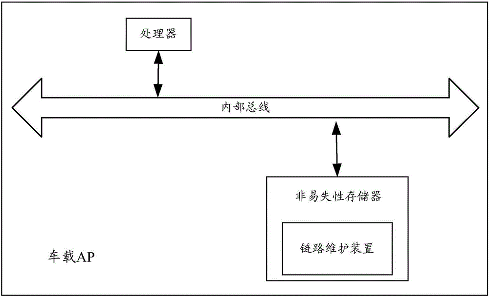 Link maintenance method and device