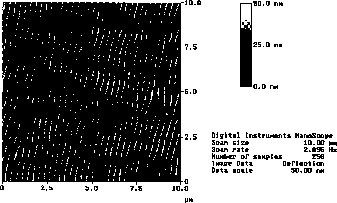 Surface treating method of polymer material for improving adherent cell growth