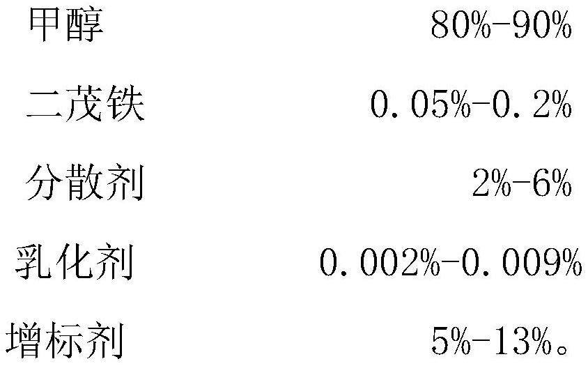 High-cleanliness gasoline additive and preparation method thereof