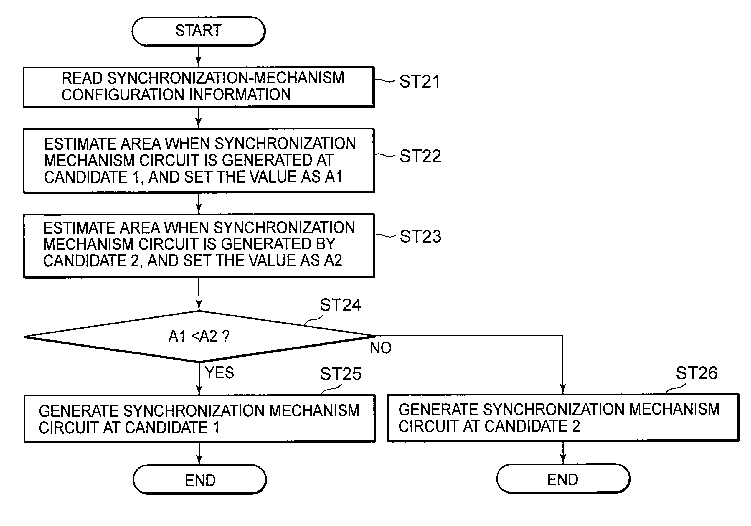 Integrated circuit generating device, method therefor, and program