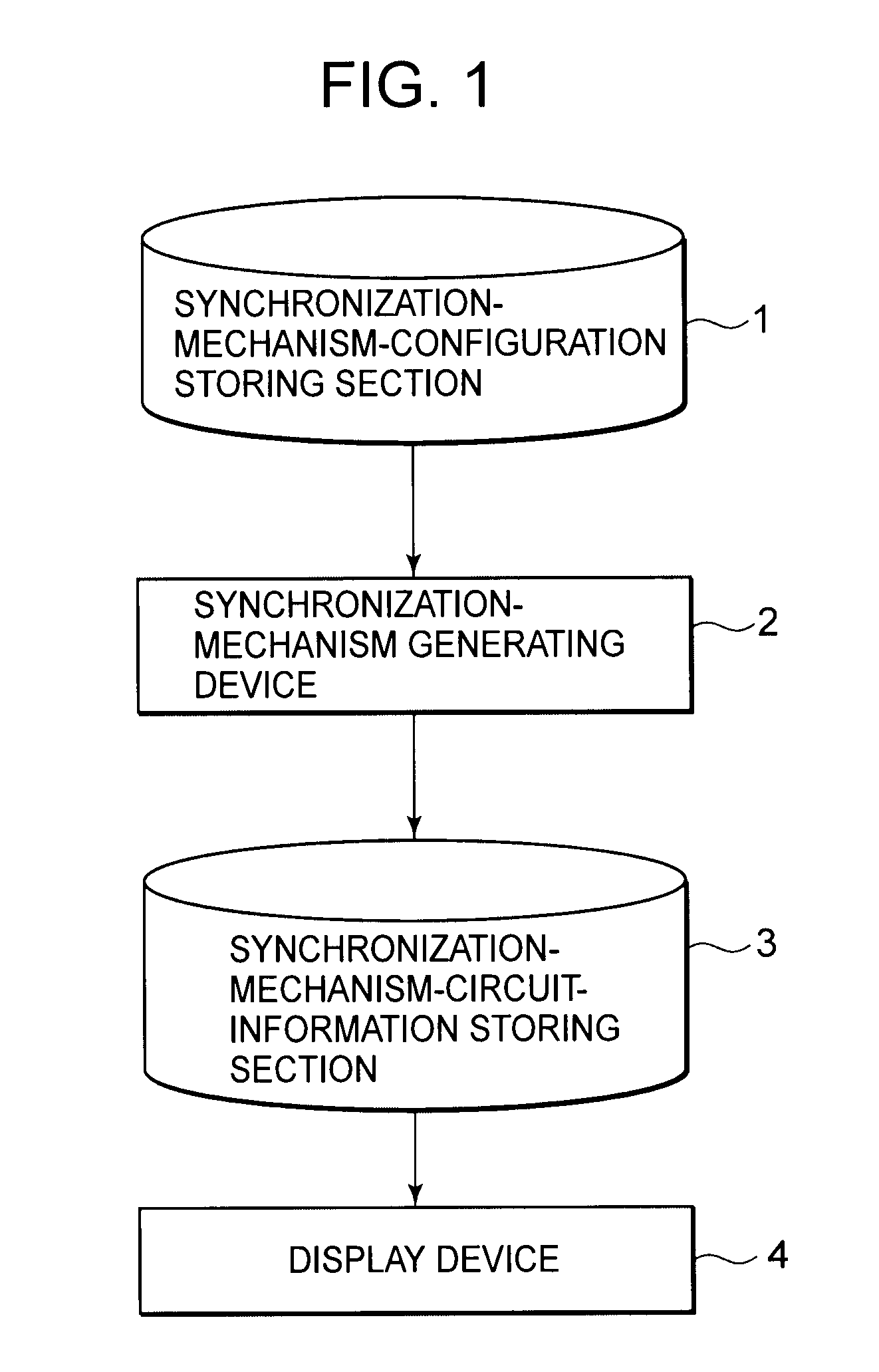 Integrated circuit generating device, method therefor, and program