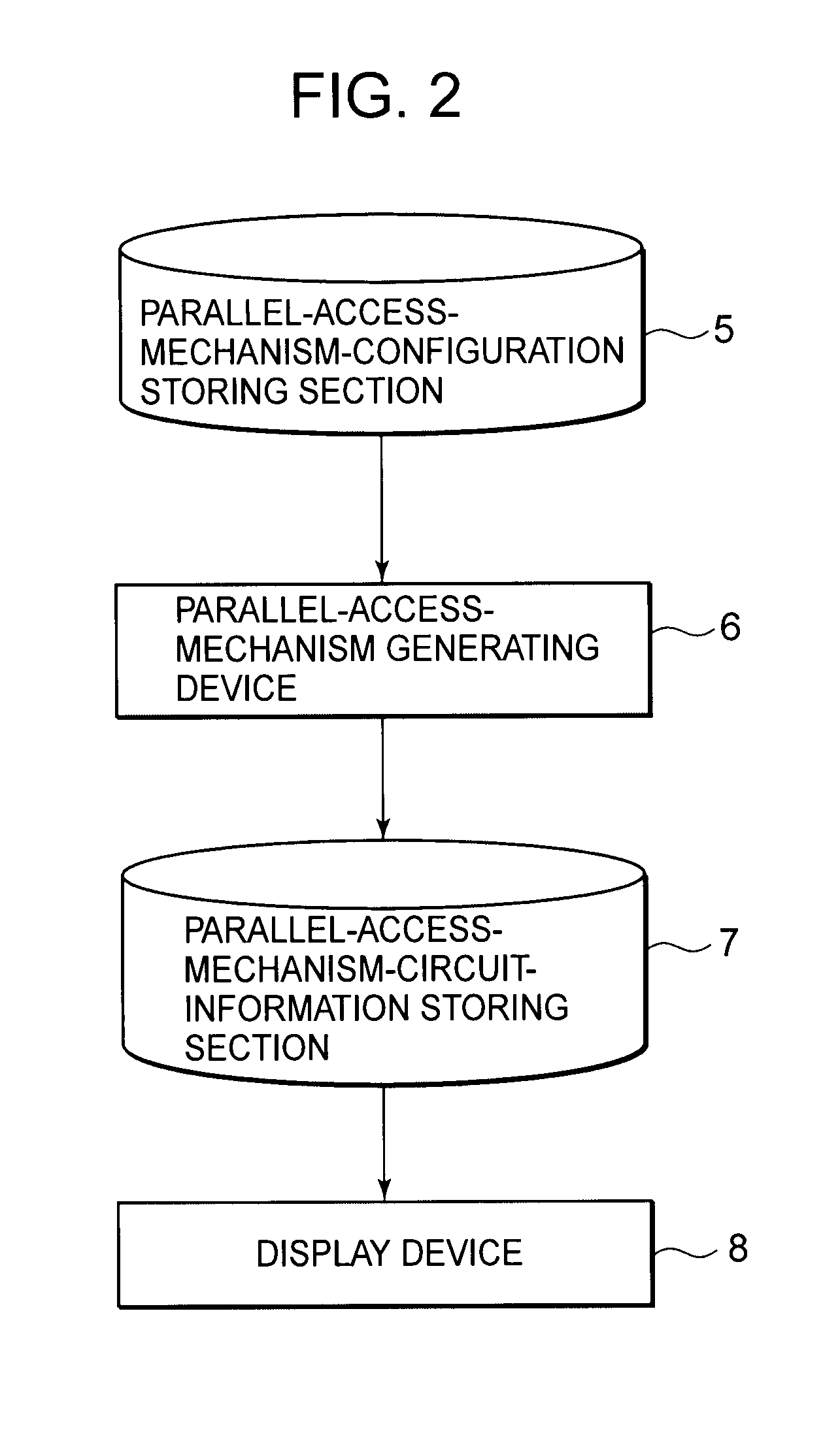 Integrated circuit generating device, method therefor, and program