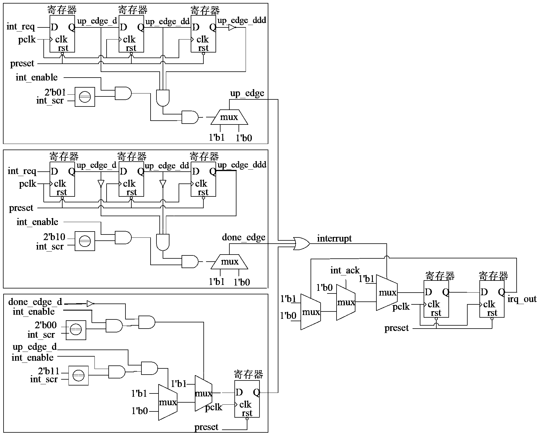 Interrupt processing method and device and interrupt controller