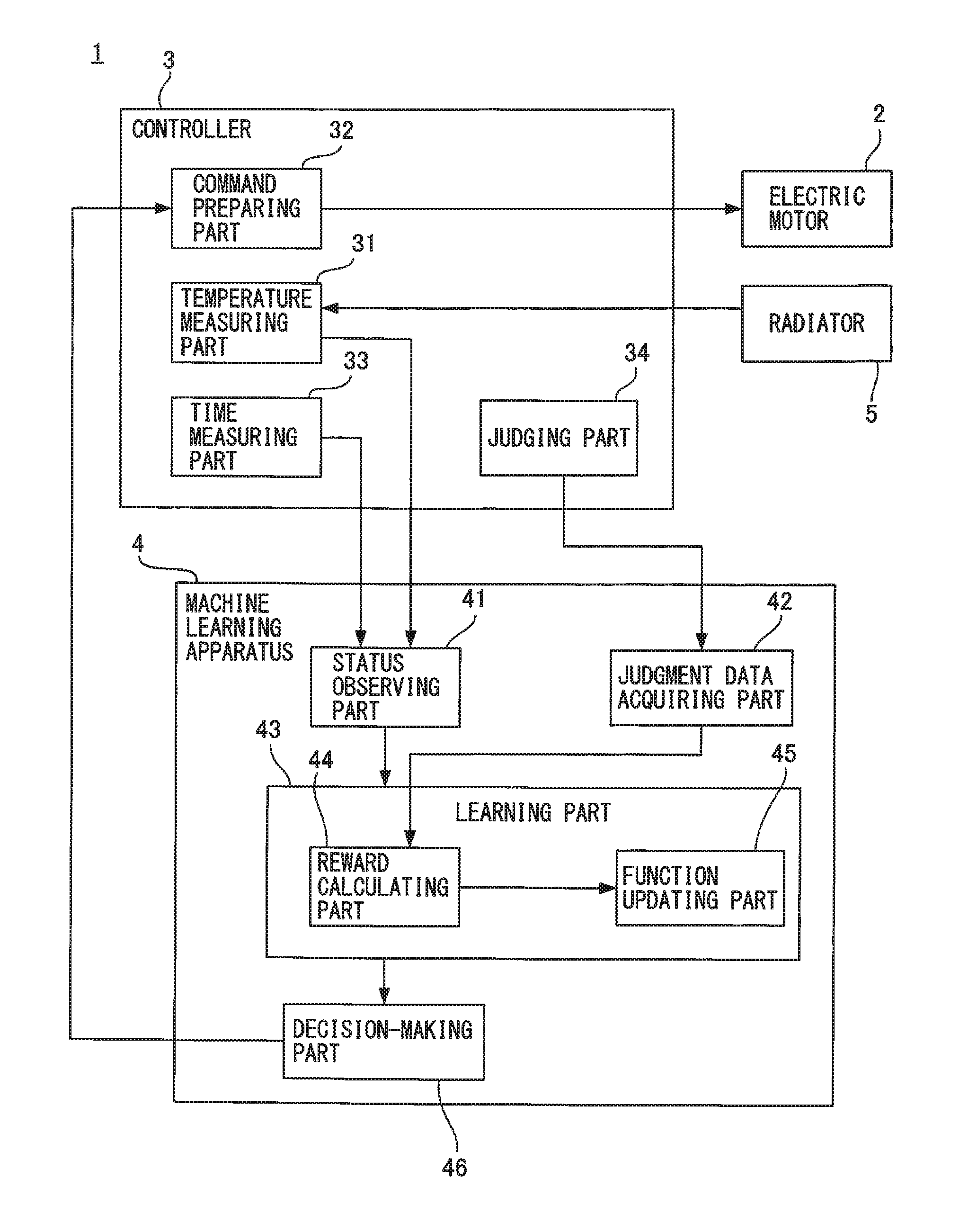 Machine learning method and machine learning apparatus learning operating command to electric motor and controller and electric motor apparatus including machine learning apparatus