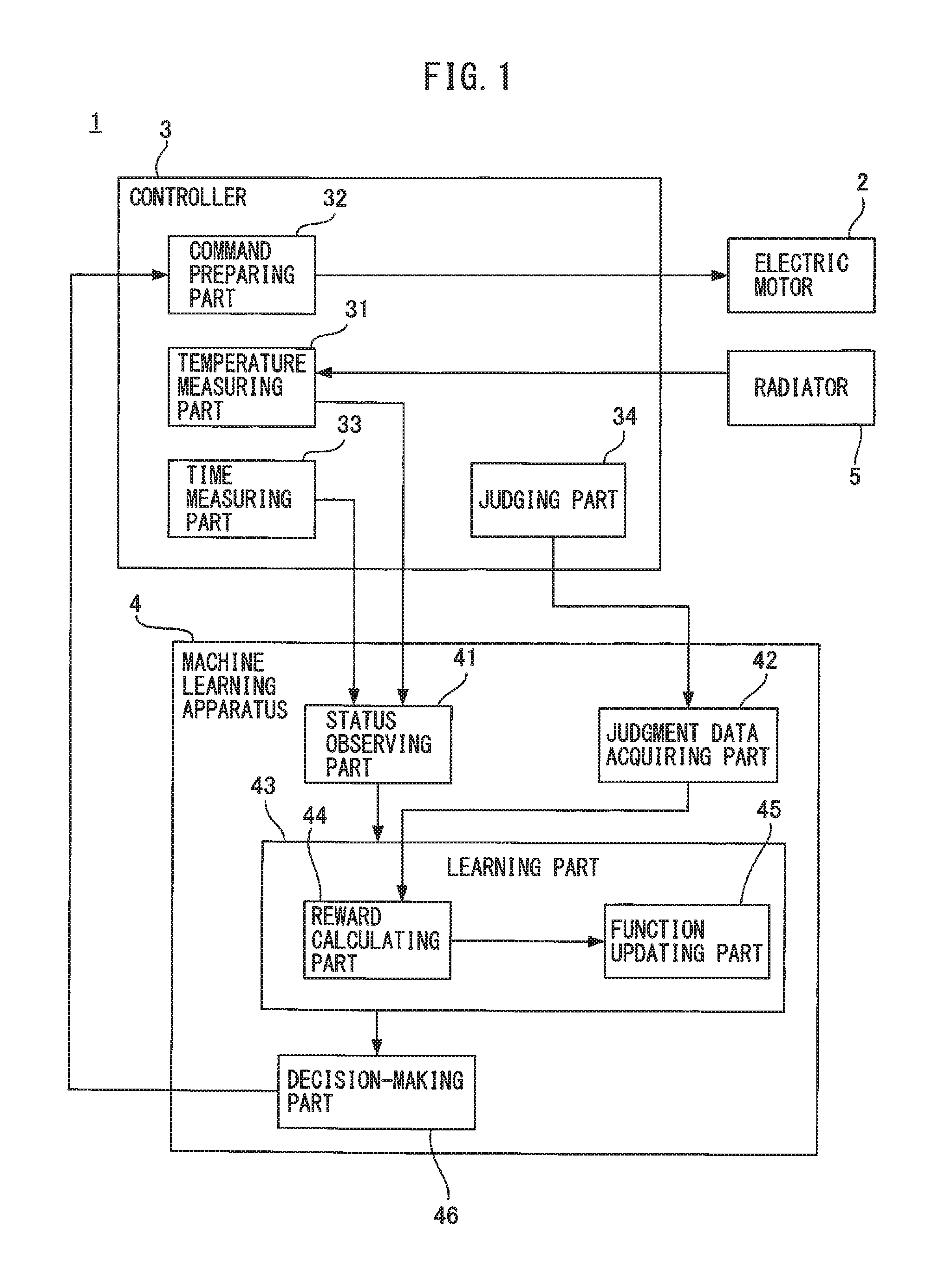 Machine learning method and machine learning apparatus learning operating command to electric motor and controller and electric motor apparatus including machine learning apparatus