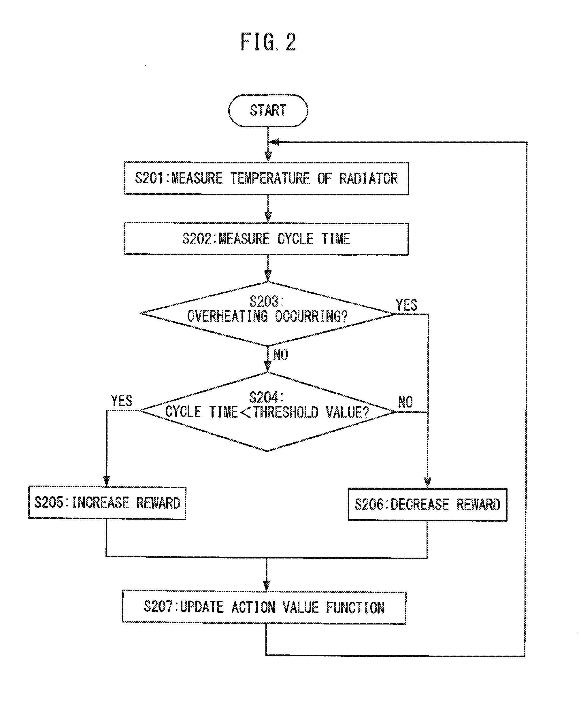 Machine learning method and machine learning apparatus learning operating command to electric motor and controller and electric motor apparatus including machine learning apparatus