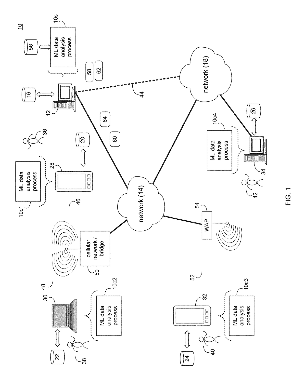 Machine learning data analysis system and method