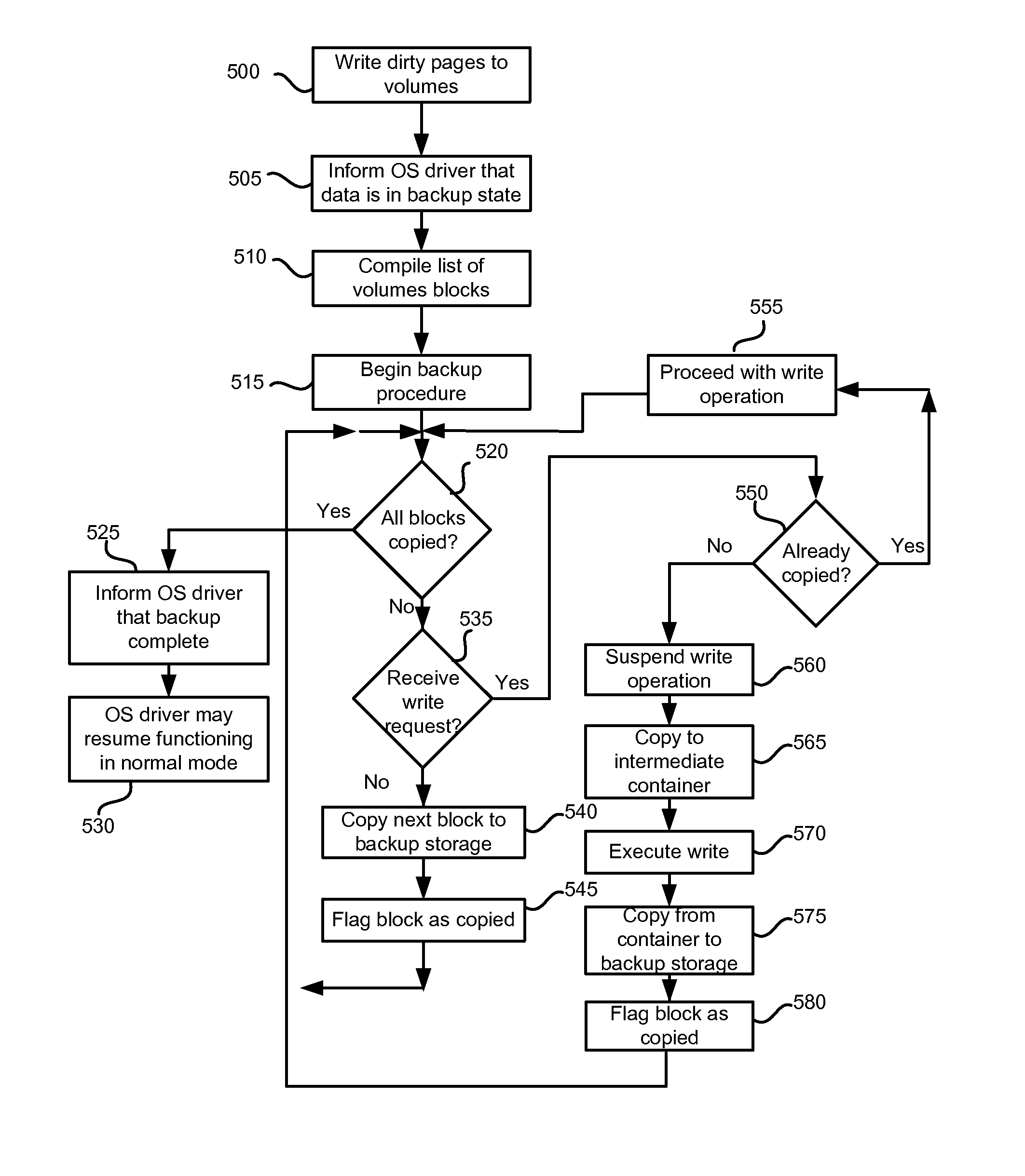 System and method for using multivolume snapshots for online data backup