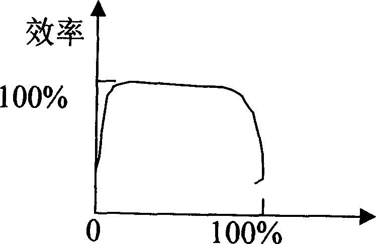 Universal quick charging method for chargeable battery