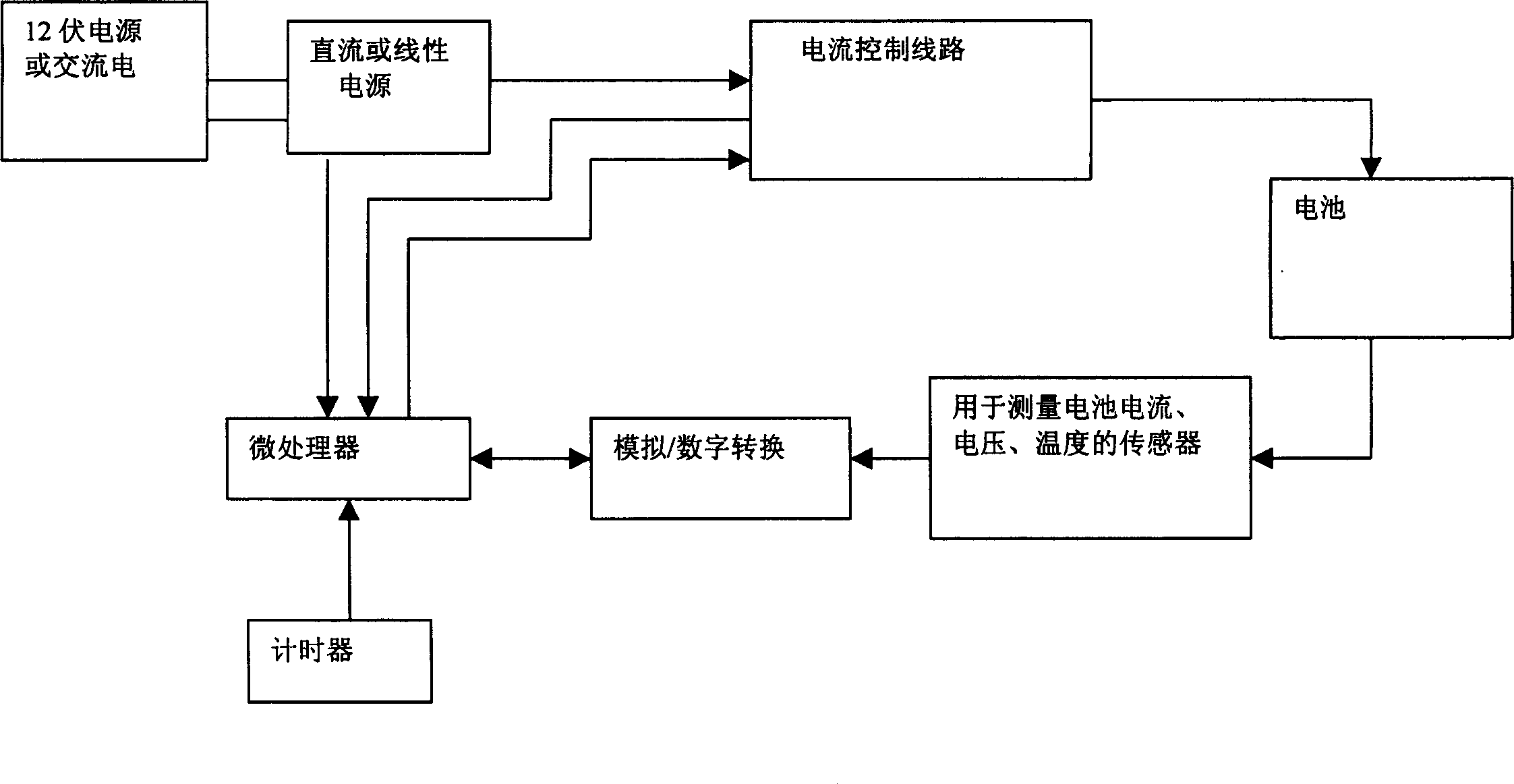 Universal quick charging method for chargeable battery