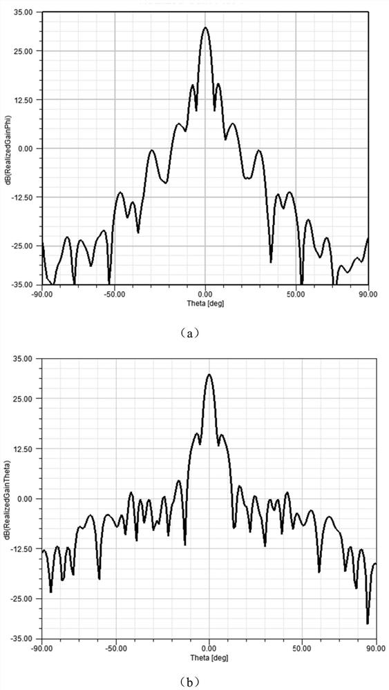 Dual-frequency feed source feed-based low-focal-diameter-ratio reflector antenna with sub-reflector