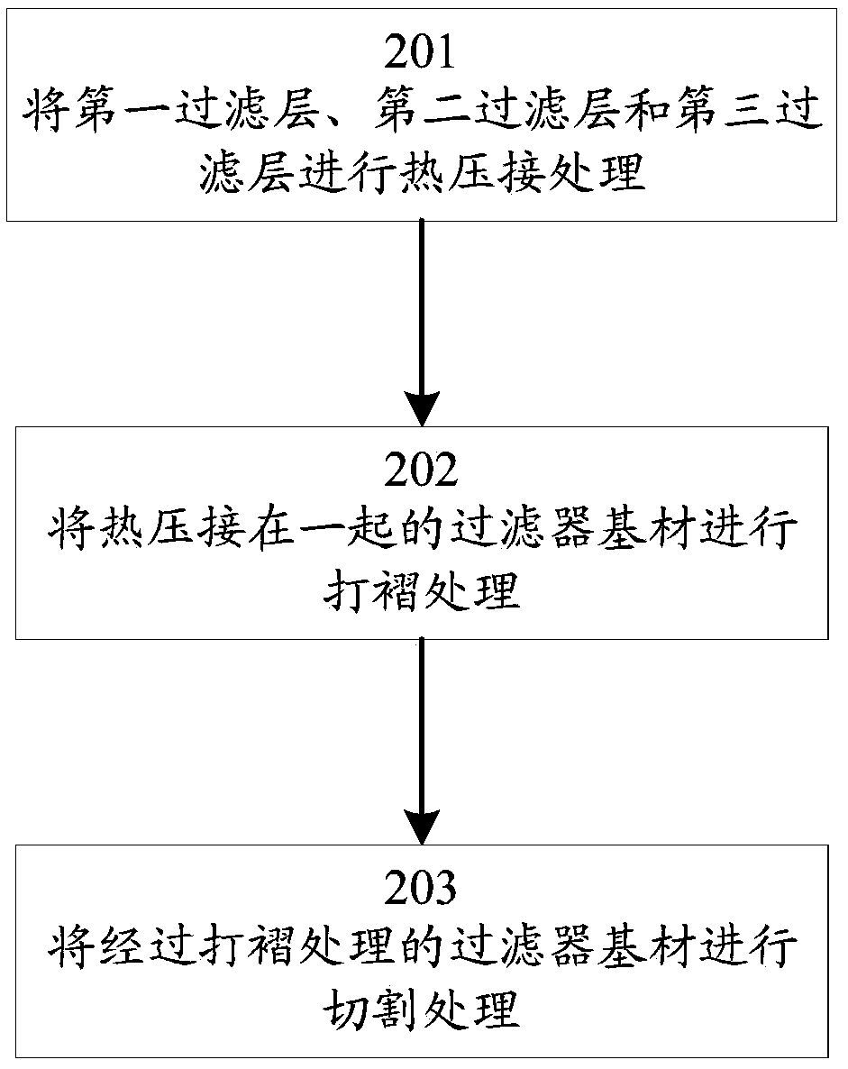 Automobile air conditioner filter