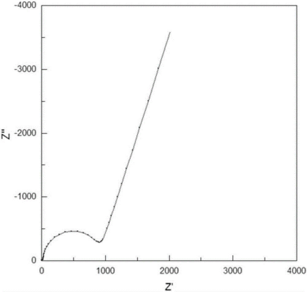 NASICON lithium-ion solid electrolyte synergistically doped with F&lt;-&gt; and Y&lt;3+&gt; ions and preparation method thereof