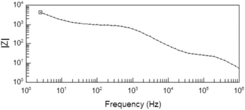 NASICON lithium-ion solid electrolyte synergistically doped with F&lt;-&gt; and Y&lt;3+&gt; ions and preparation method thereof