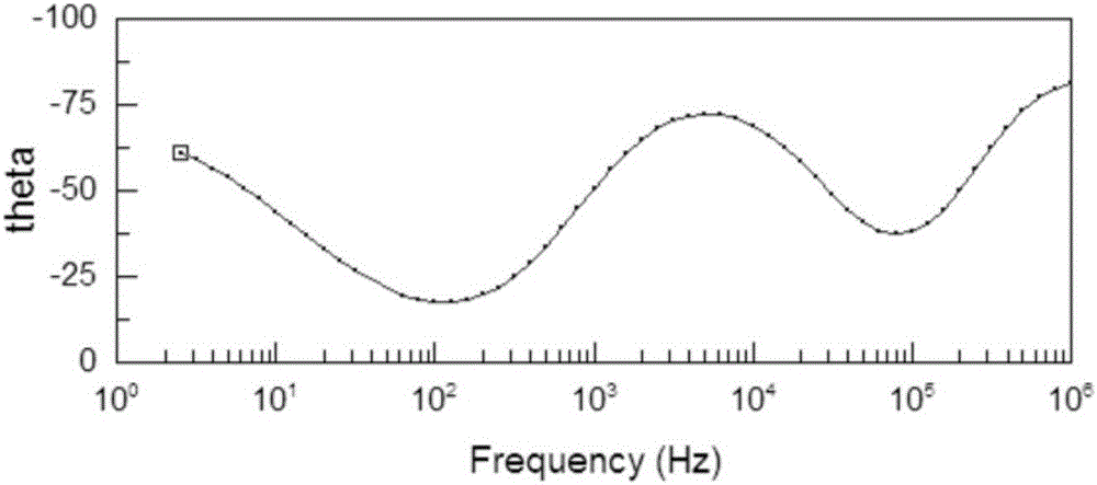 NASICON lithium-ion solid electrolyte synergistically doped with F&lt;-&gt; and Y&lt;3+&gt; ions and preparation method thereof