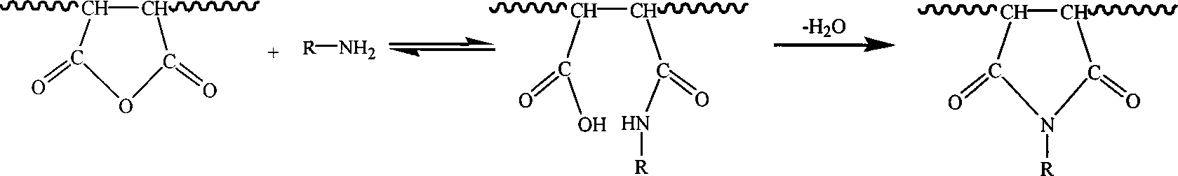 Method for synthesizing heat resisting type vinyl aromatic monomer polymer