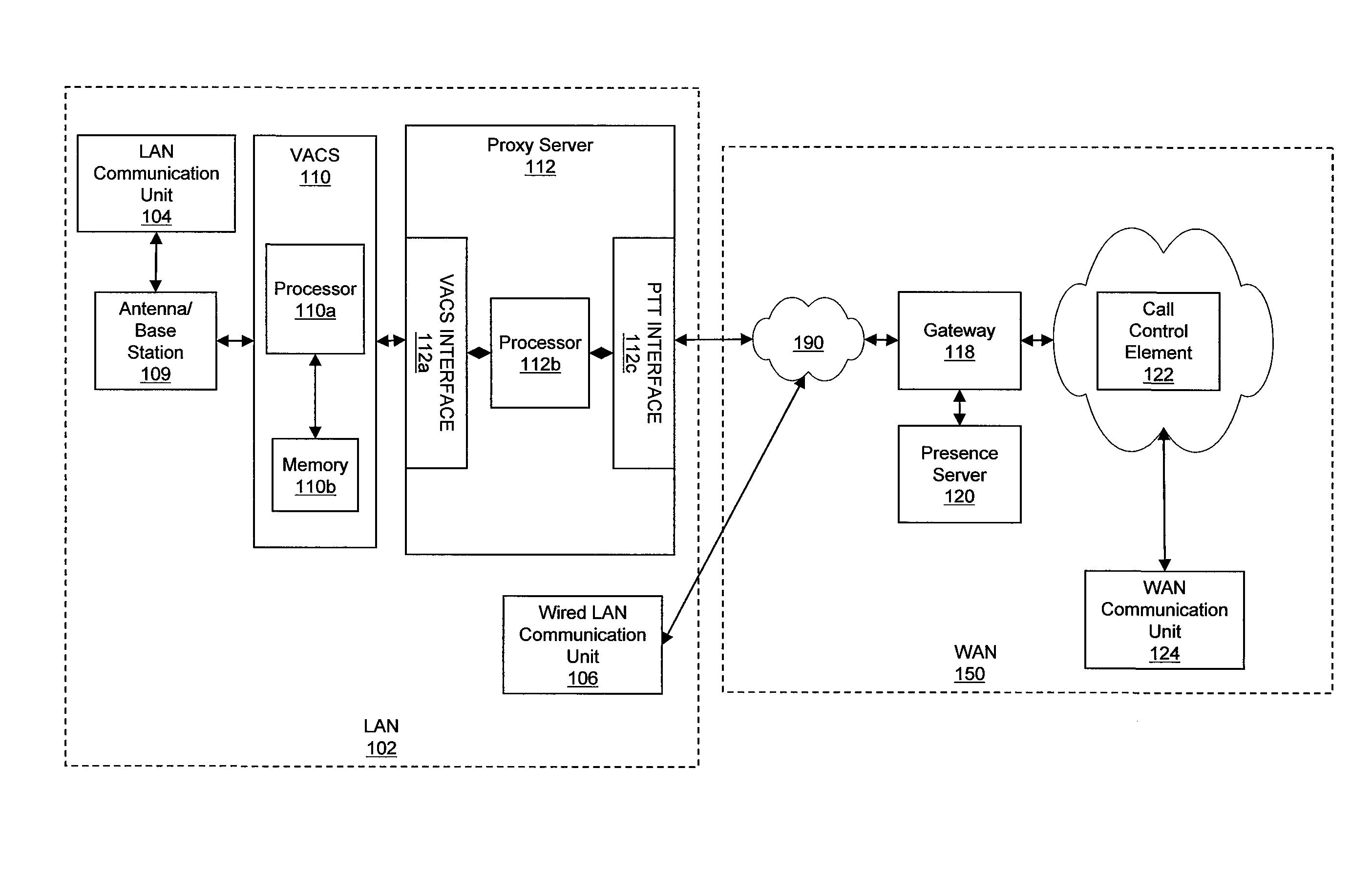 Systems and methods of call setup