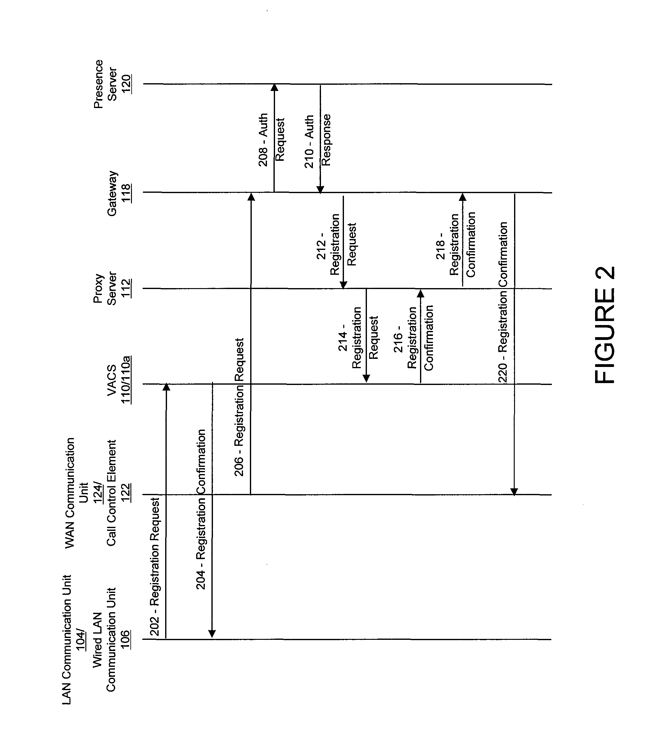 Systems and methods of call setup