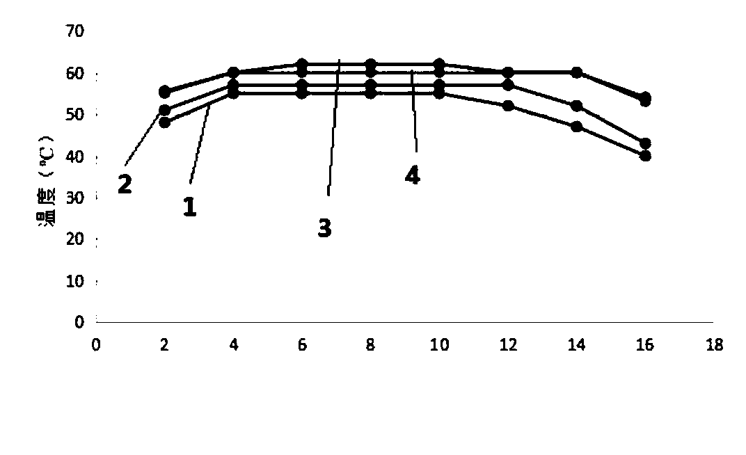 Chicken manure fermentation composting method based on diaphragm type aeration treatment