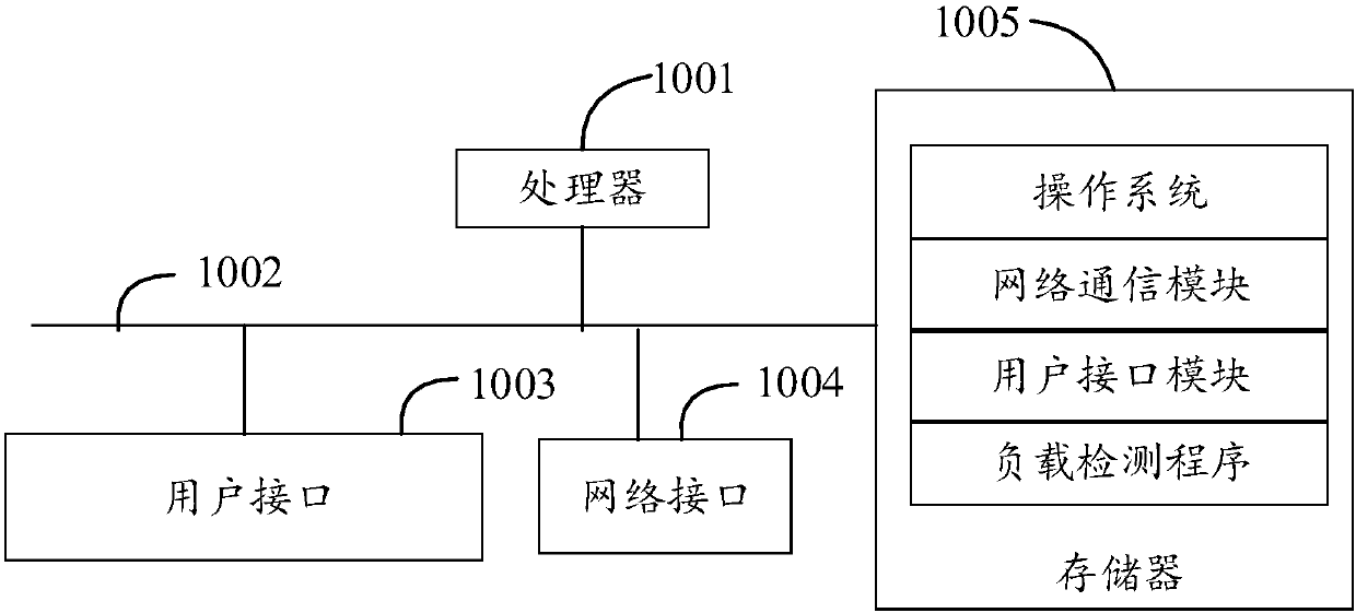 Load detection method, device and computer readable storage medium