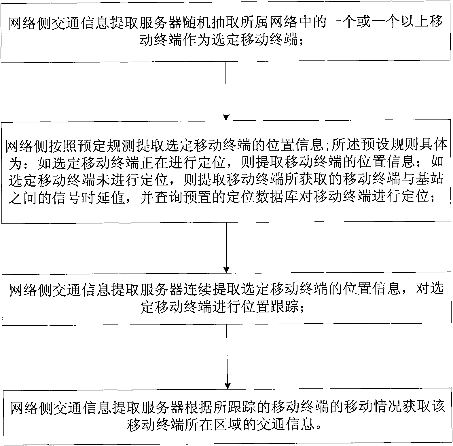 Method for acquiring traffic information through mobile terminals