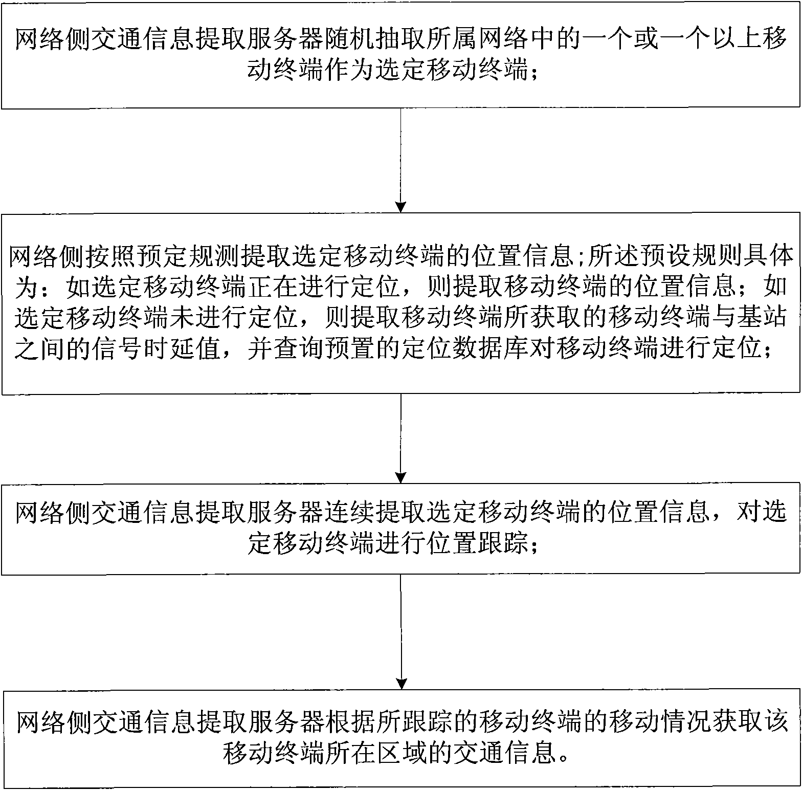 Method for acquiring traffic information through mobile terminals