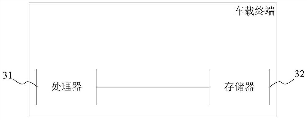 Vehicle driving mode memory method and system, storage medium and vehicle-mounted terminal