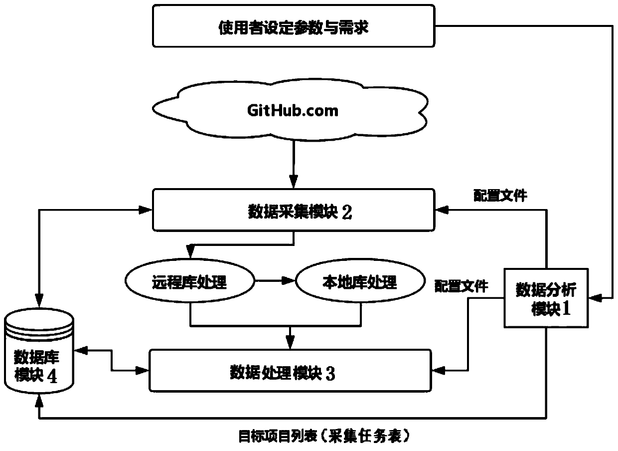 Software defect data acquisition system based on code semantics and background information