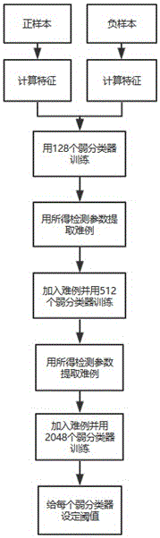 Pedestrian real-time detection method based on video