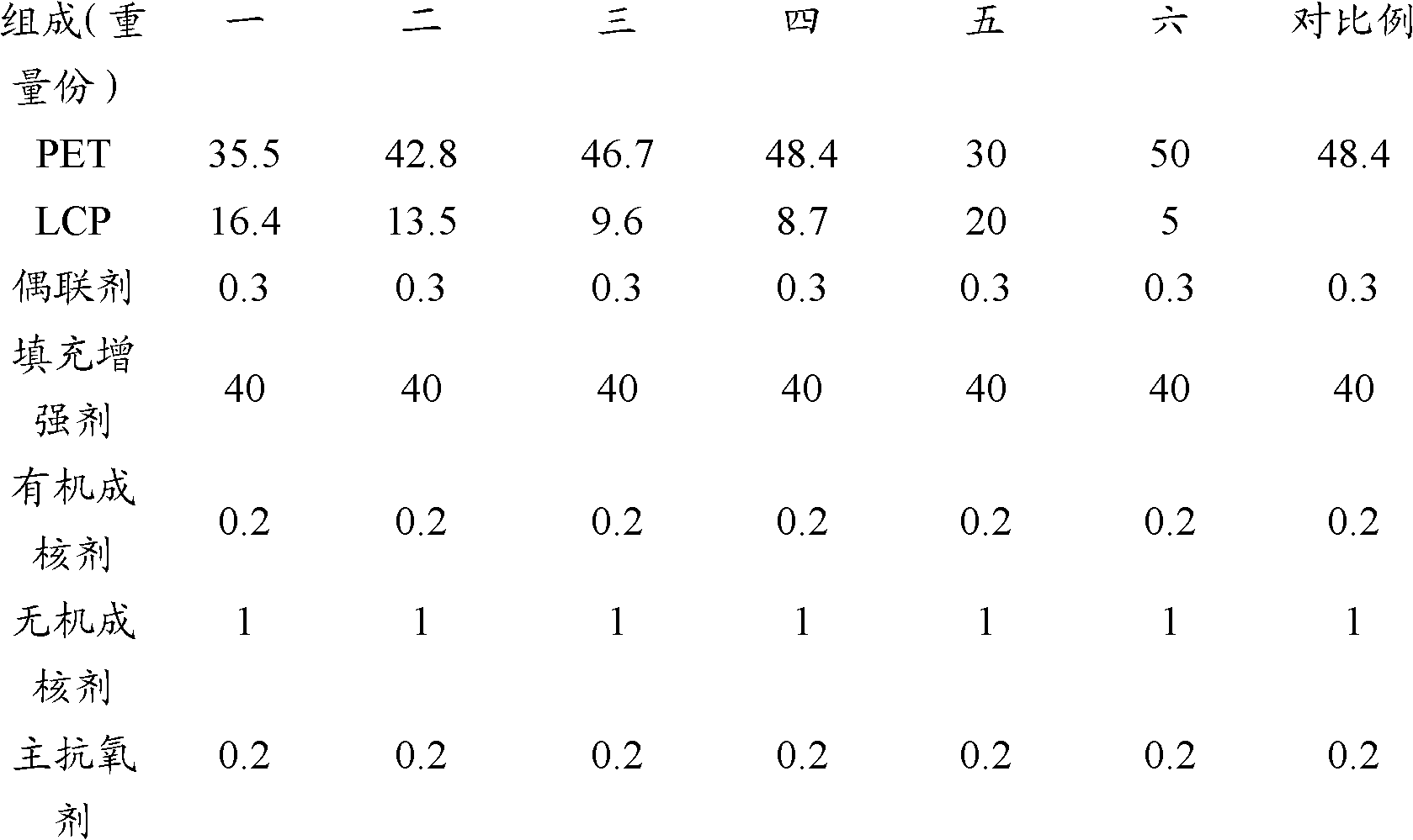 Polyethylene terephthalate (PET)/liquid crystal polymer (LCP) engineering plastics as well as preparation method and application thereof