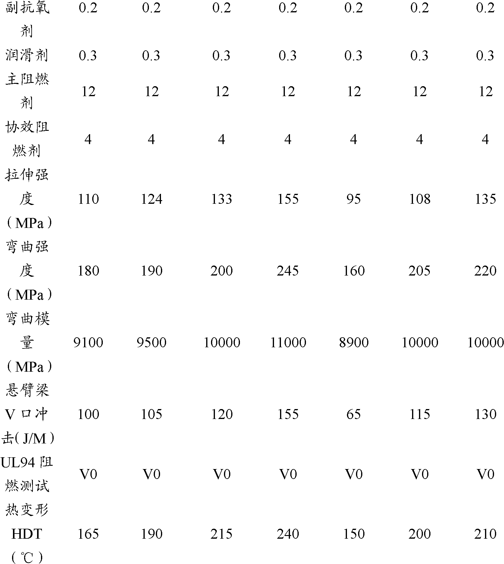 Polyethylene terephthalate (PET)/liquid crystal polymer (LCP) engineering plastics as well as preparation method and application thereof