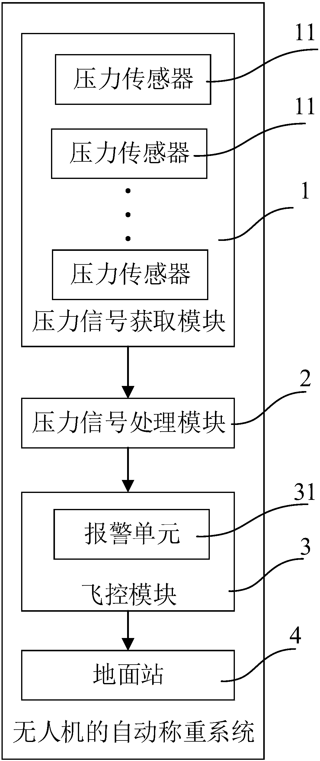 Automatic weighing method and system for drone