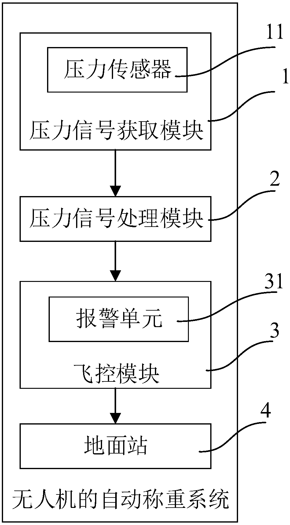 Automatic weighing method and system for drone