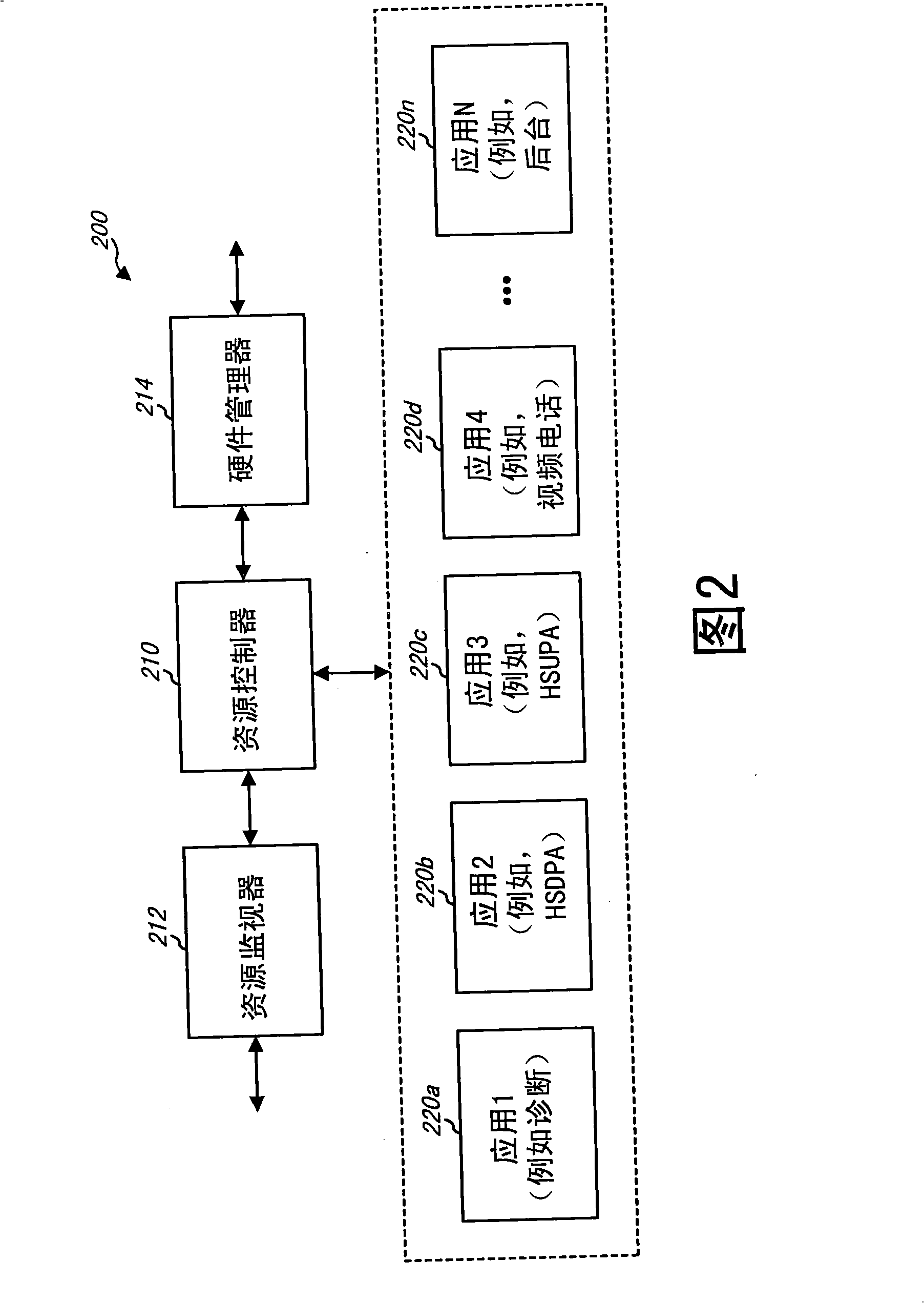 Method and apparatus for managing resources at a wireless device