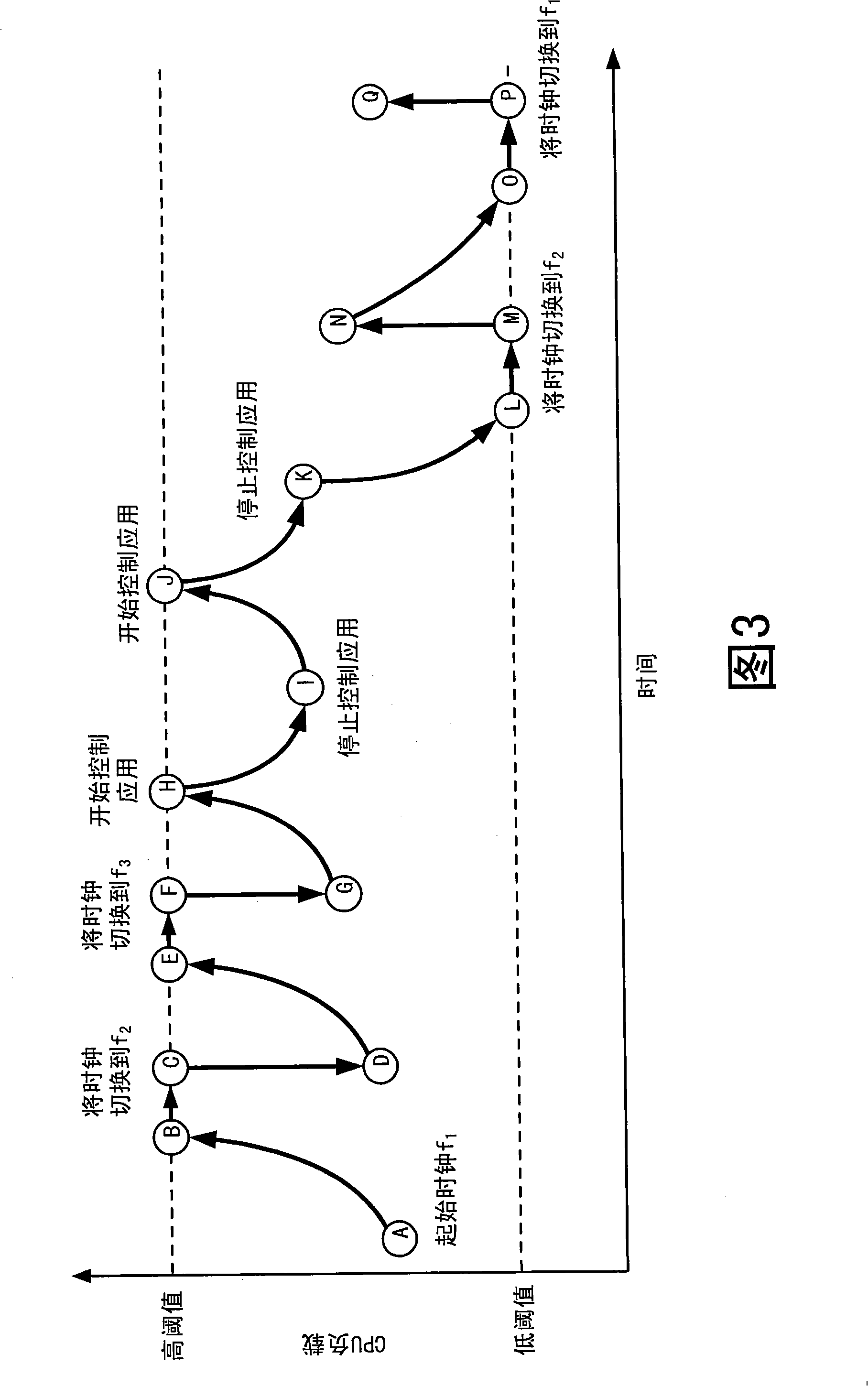 Method and apparatus for managing resources at a wireless device