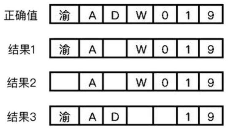 Receipt automatic identification method based on OCR