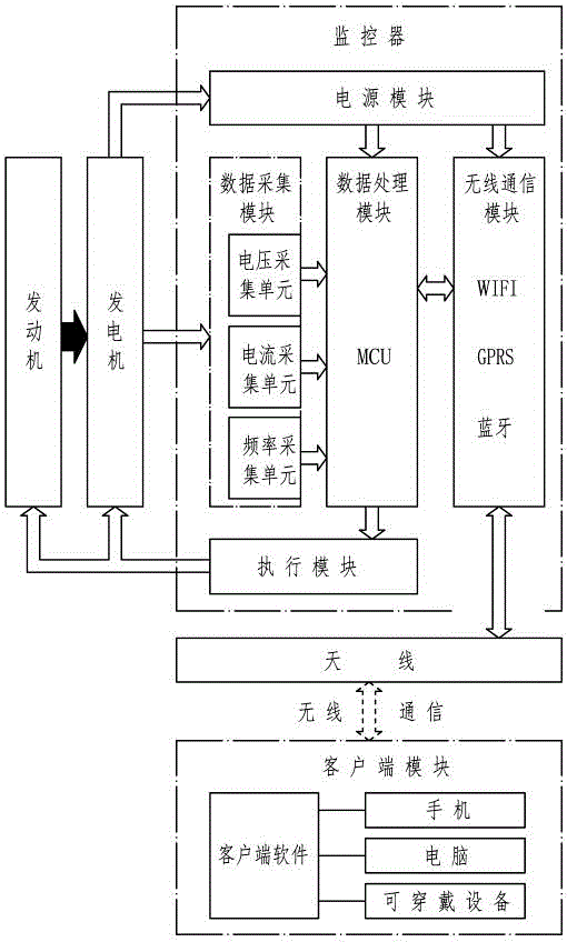 Electric generator wireless monitoring device