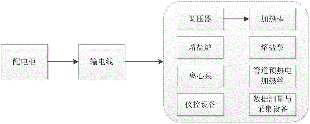 Large nuclear reactor molten pool natural-convection heat transfer test system and method