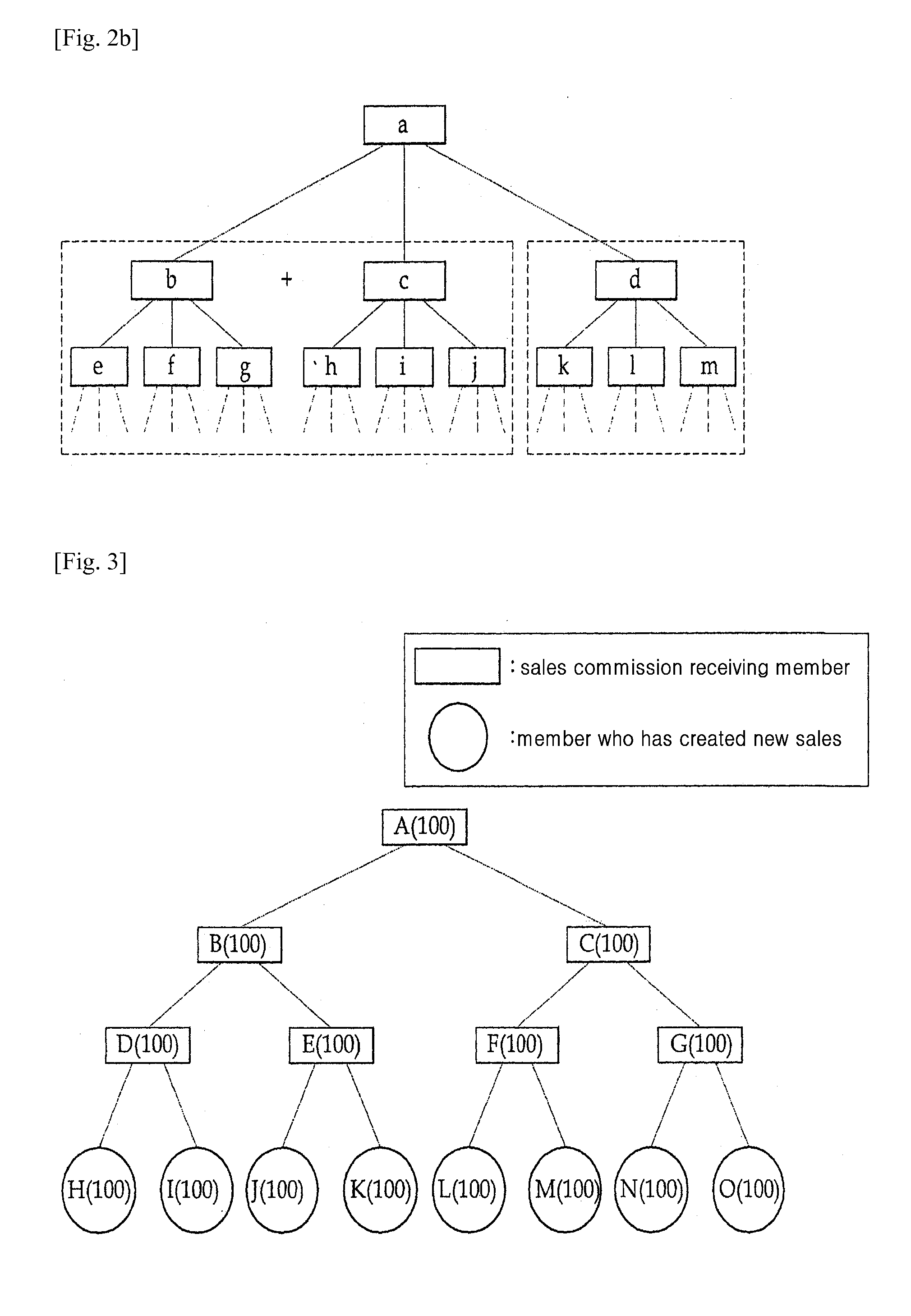 Calculation method of sales commission using transformation coefficient in on-line, calculation system and recording medium thereof