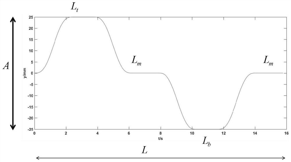 Novel swing welding track planning method for welding robot