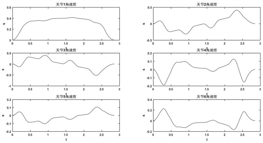 Novel swing welding track planning method for welding robot